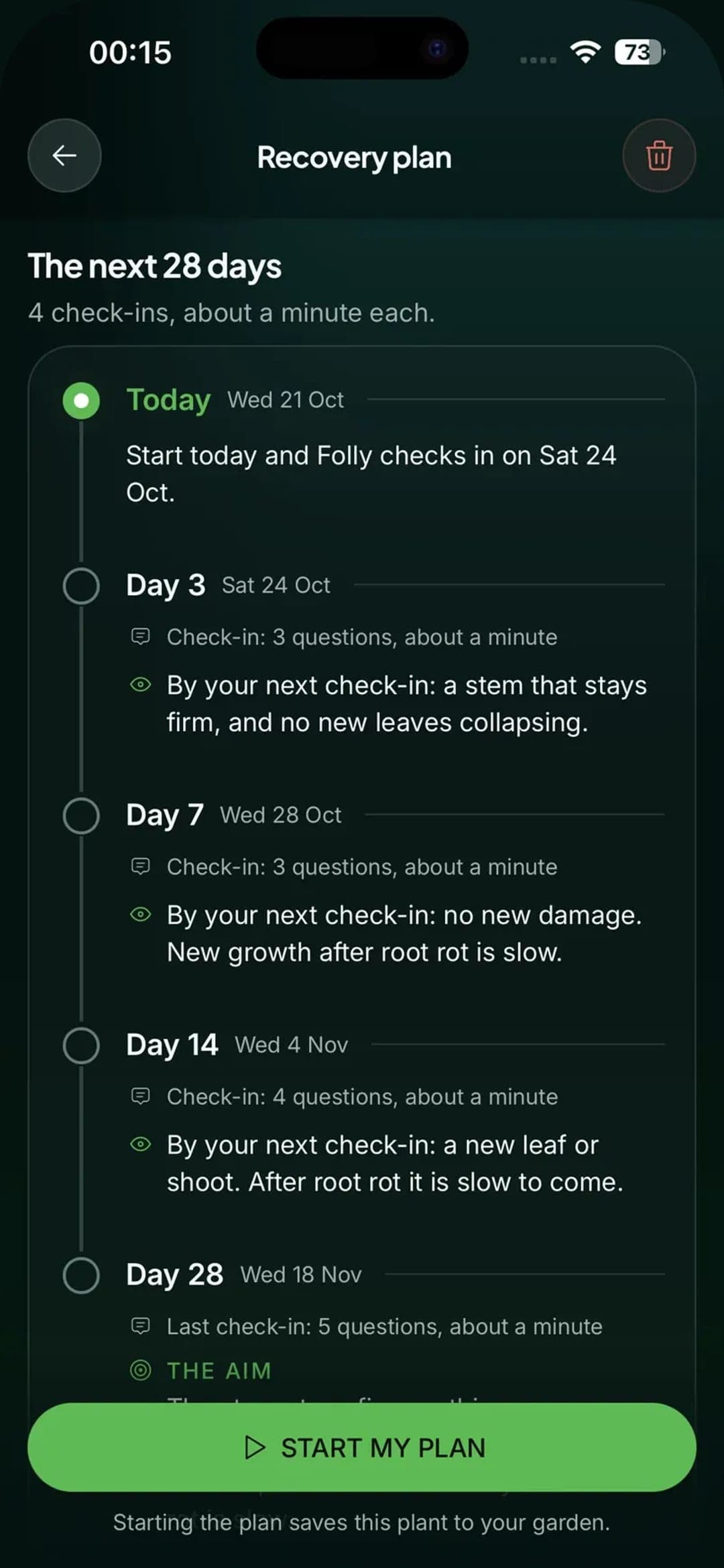 A Folly recovery plan showing the next 28 days, with check-ins on days 3, 7, 14 and 28 and what to look for by each one