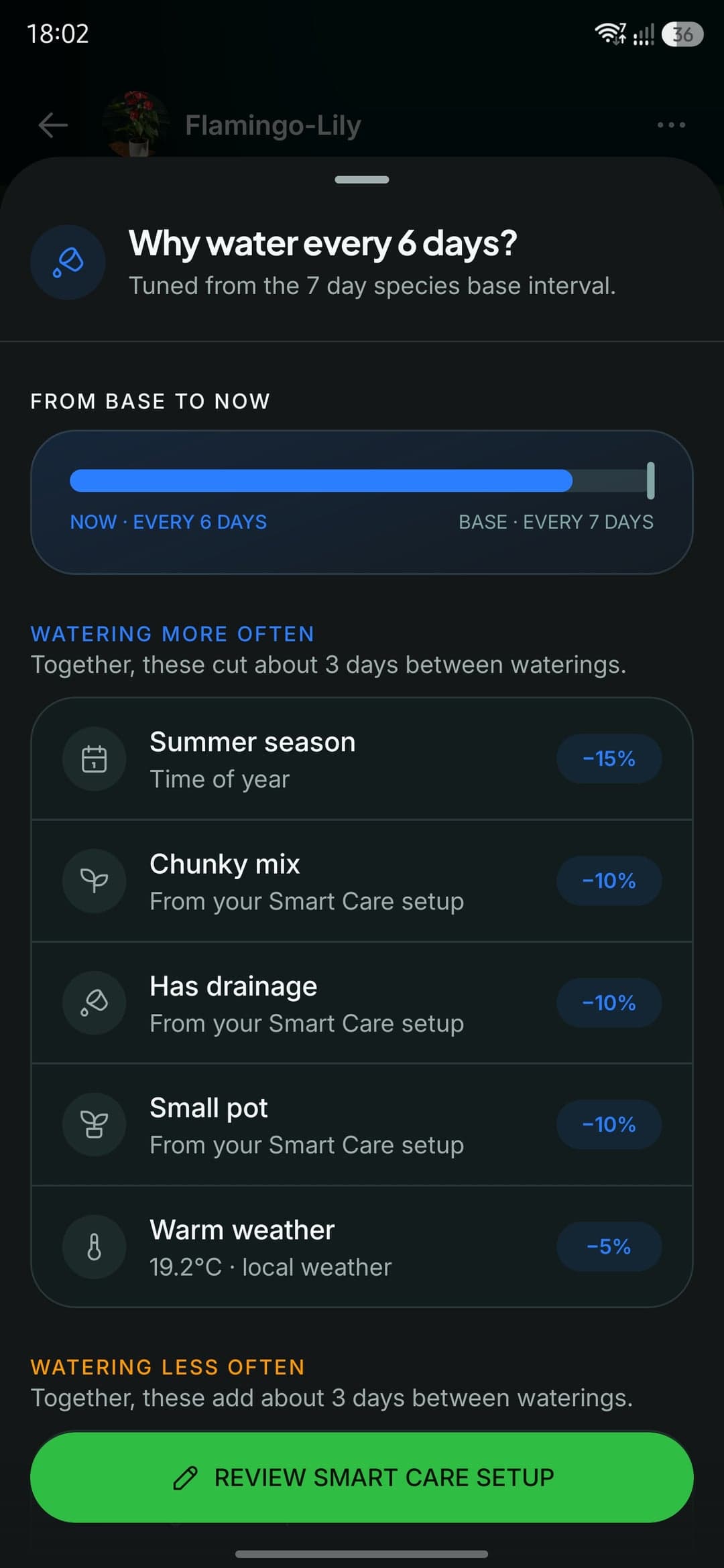 Adaptive care plan for a plant